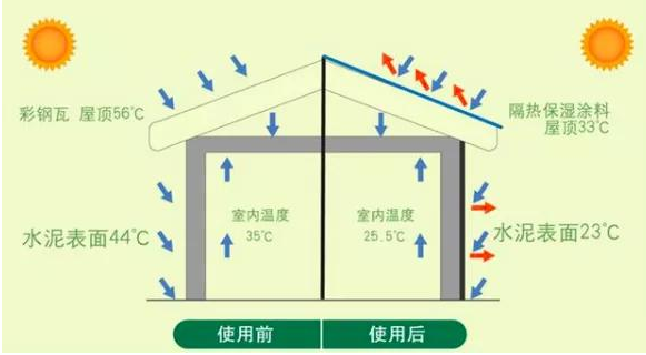 盈速粒